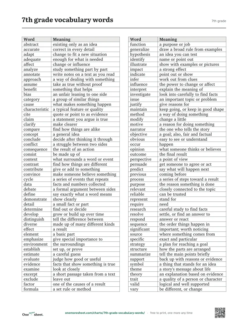 7th grade vocabulary words, 7th grade: the printed sheet
