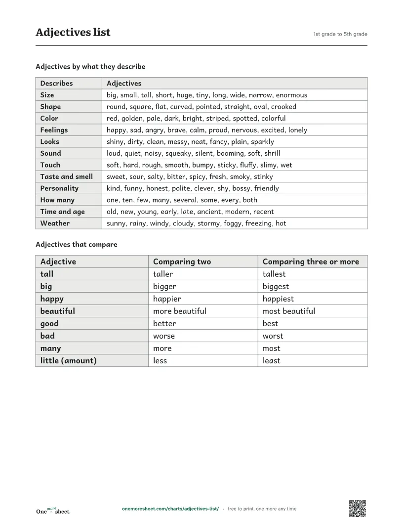 Adjectives list, 1st grade to 5th grade: the printed sheet