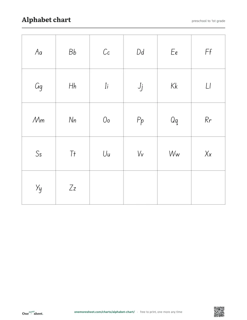 Alphabet chart, preschool to 1st grade: the printed sheet