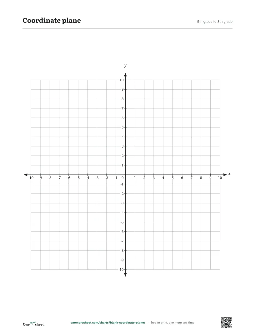 Printable coordinate plane, 5th grade to 8th grade: the printed sheet