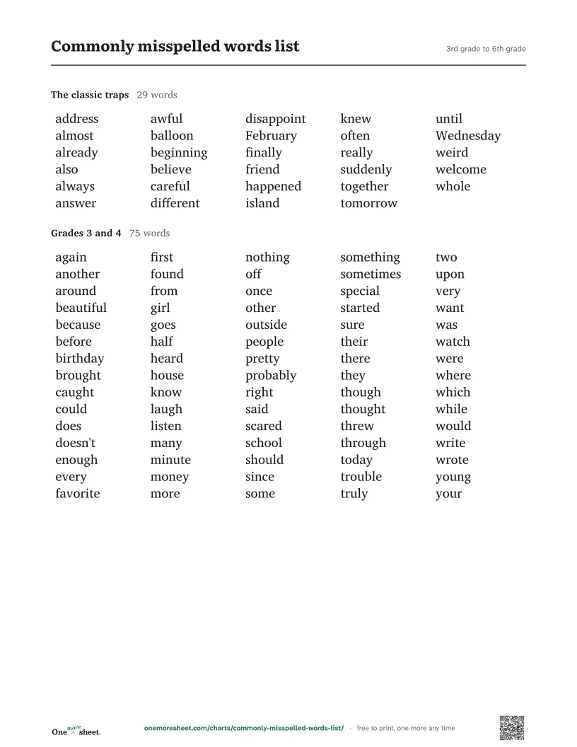 Commonly misspelled words list, 3rd grade to 6th grade: the printed sheet