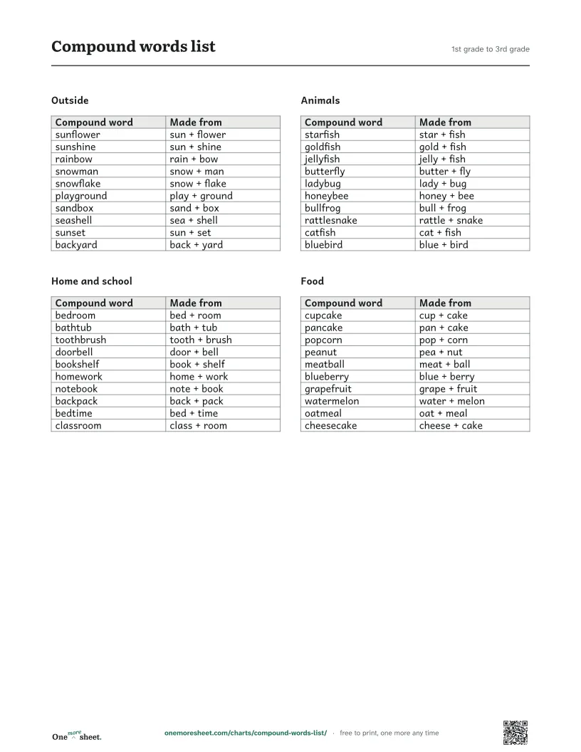 Compound words list, 1st grade to 3rd grade: the printed sheet