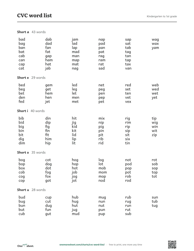 CVC word list, Kindergarten to 1st grade: the printed sheet