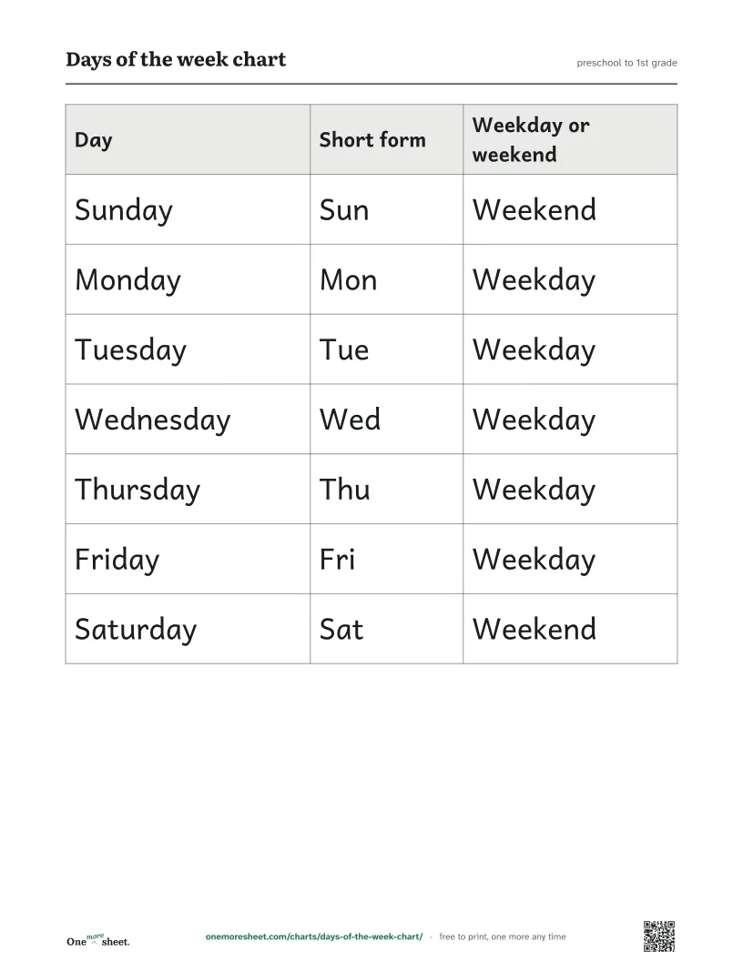 Days of the week chart, preschool to 1st grade: the printed sheet