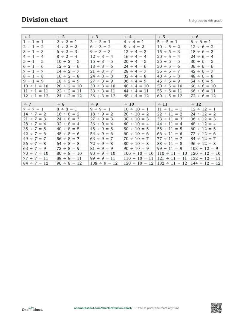 Division chart, 3rd grade to 4th grade: the printed sheet