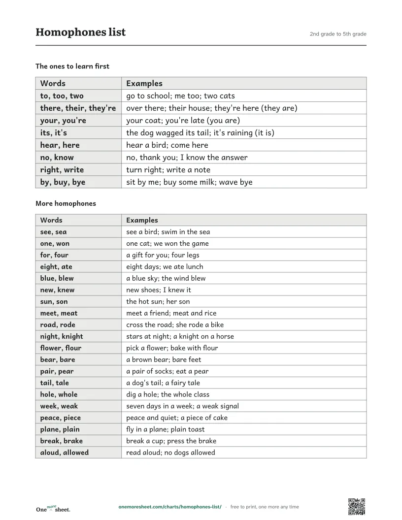 Homophones list, 2nd grade to 5th grade: the printed sheet