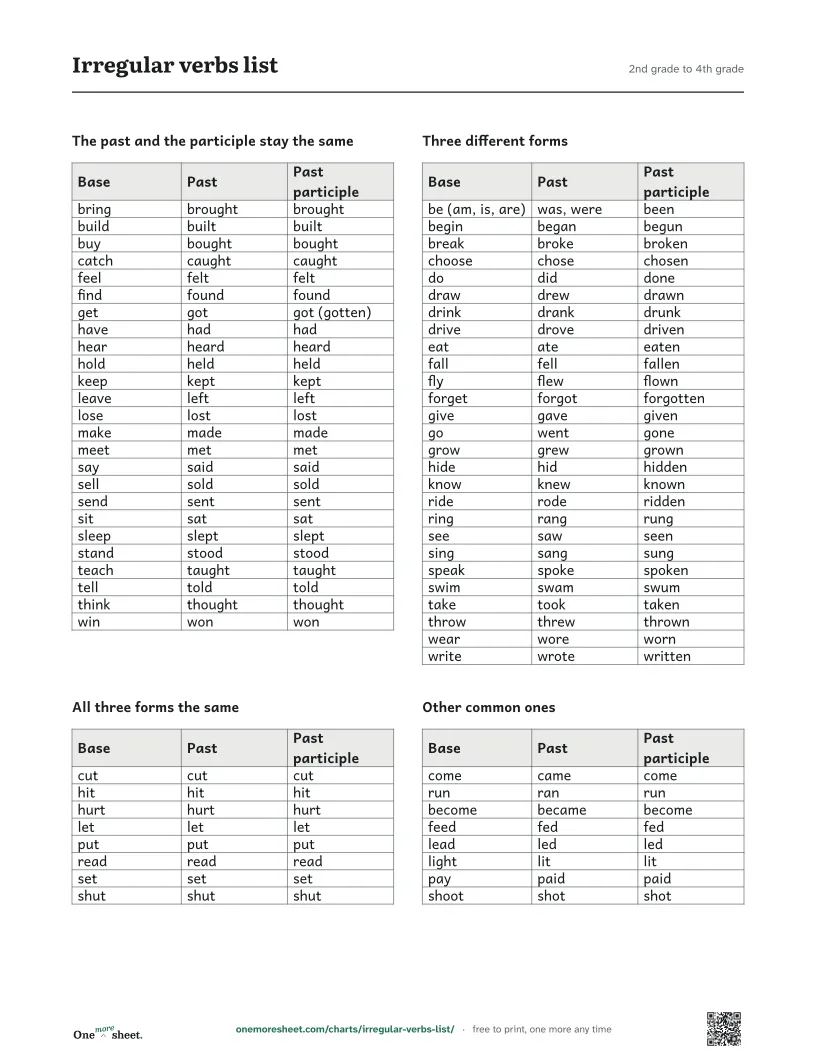 Irregular verbs list, 2nd grade to 4th grade: the printed sheet