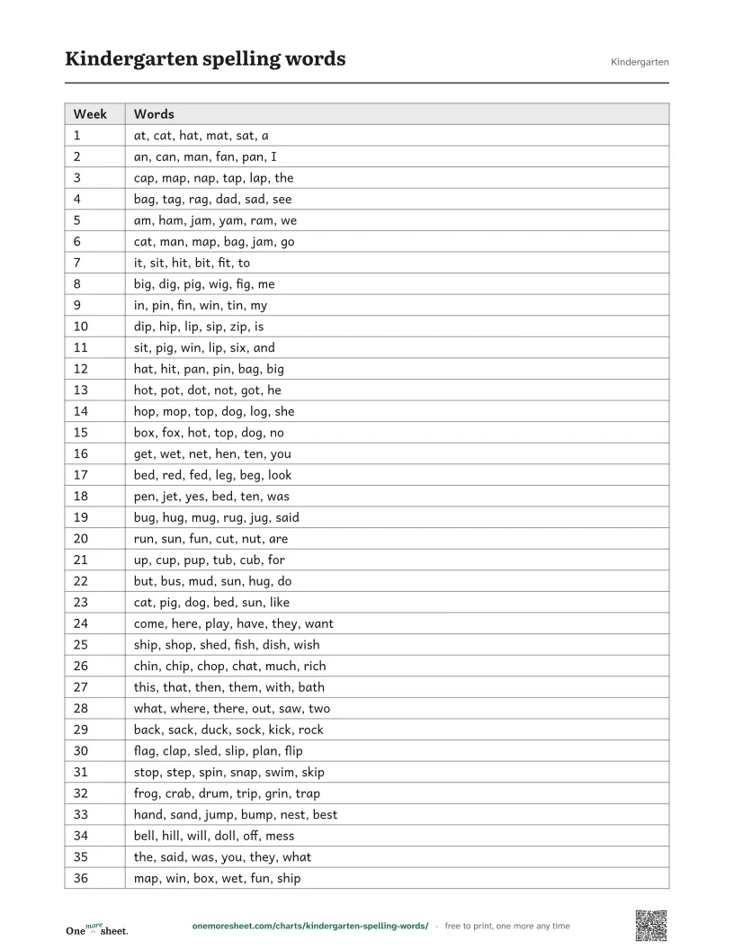 Kindergarten spelling words, Kindergarten: the printed sheet