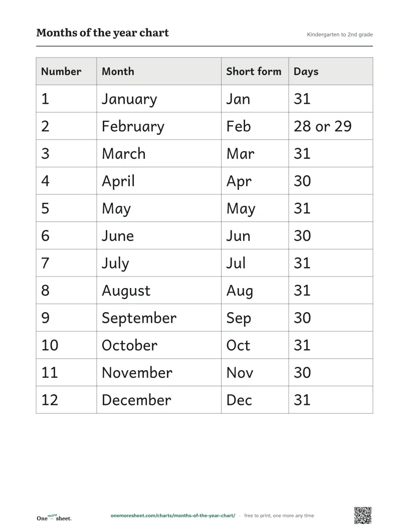 Months of the year chart, Kindergarten to 2nd grade: the printed sheet