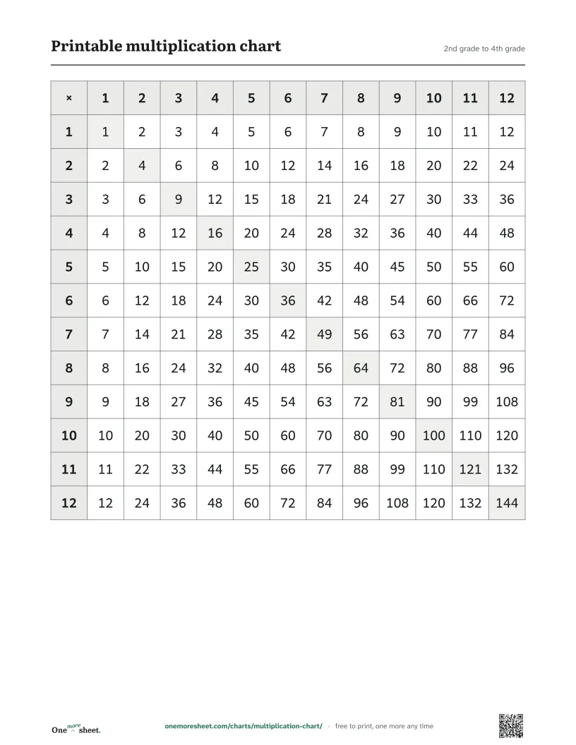 Printable multiplication chart, 2nd grade to 4th grade: the printed sheet