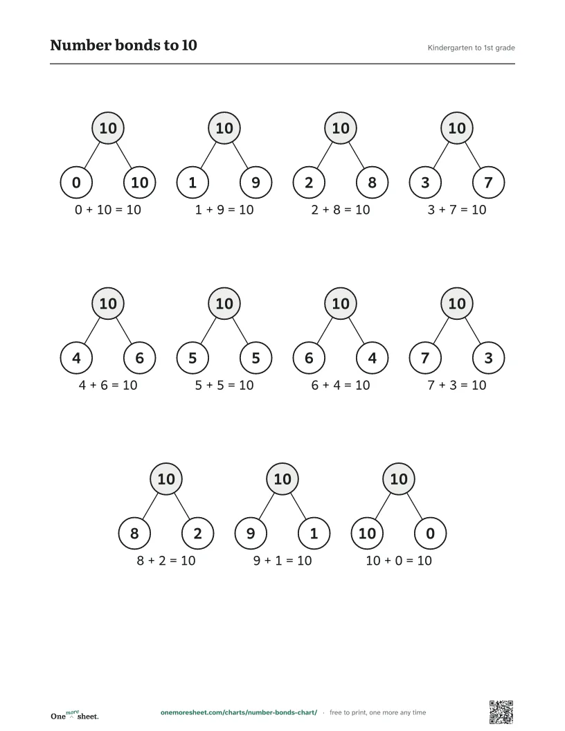 Number bonds chart, Kindergarten to 1st grade: the printed sheet