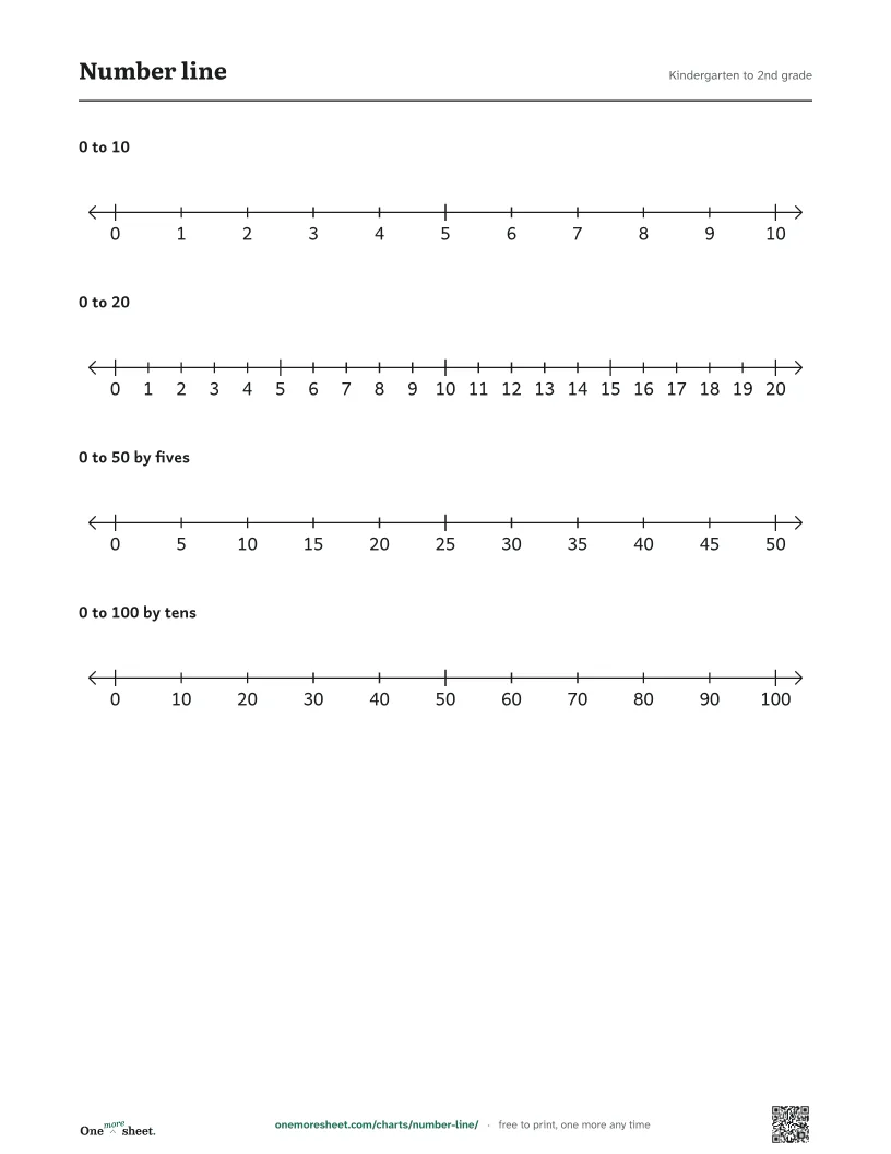 Number line, Kindergarten to 2nd grade: the printed sheet