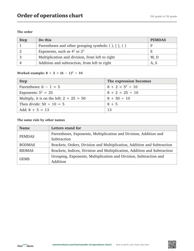 Order of operations chart, 5th grade to 7th grade: the printed sheet