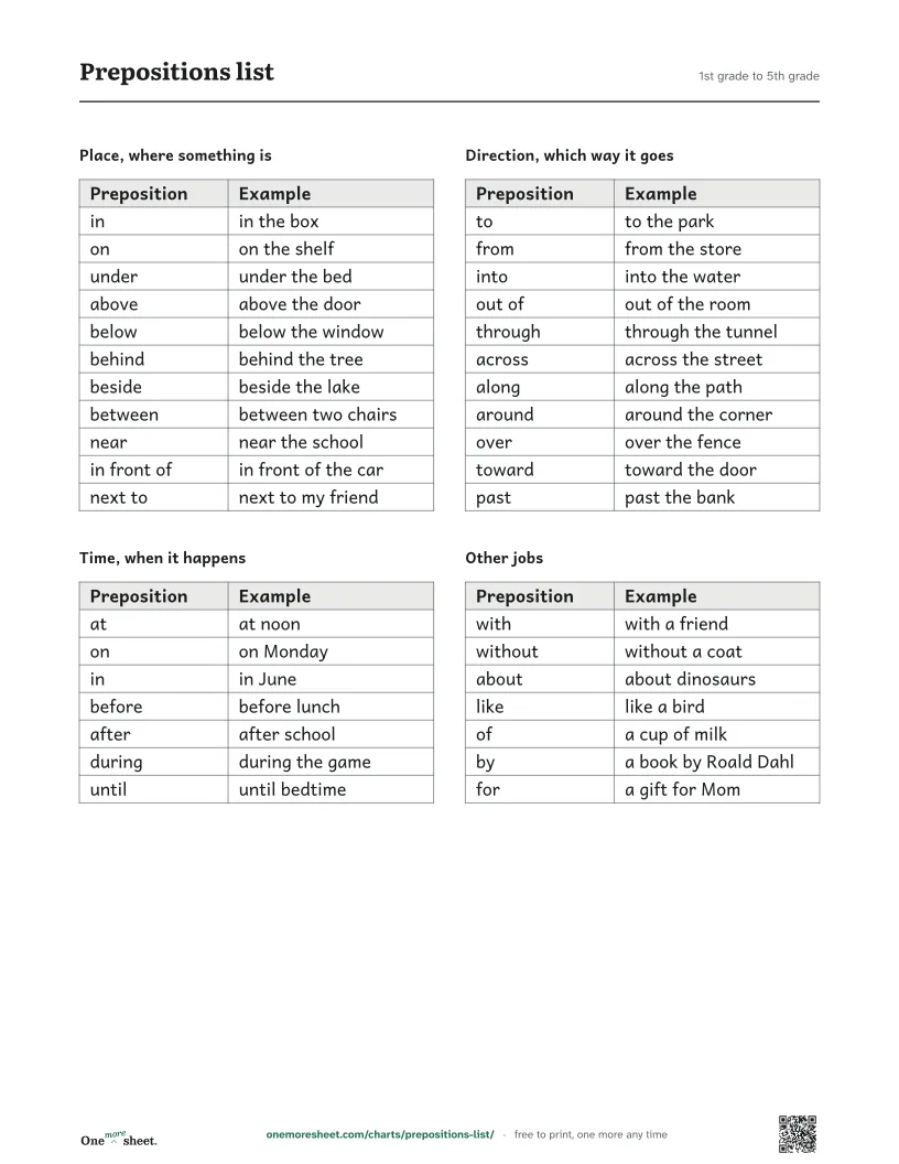 Prepositions list, 1st grade to 5th grade: the printed sheet