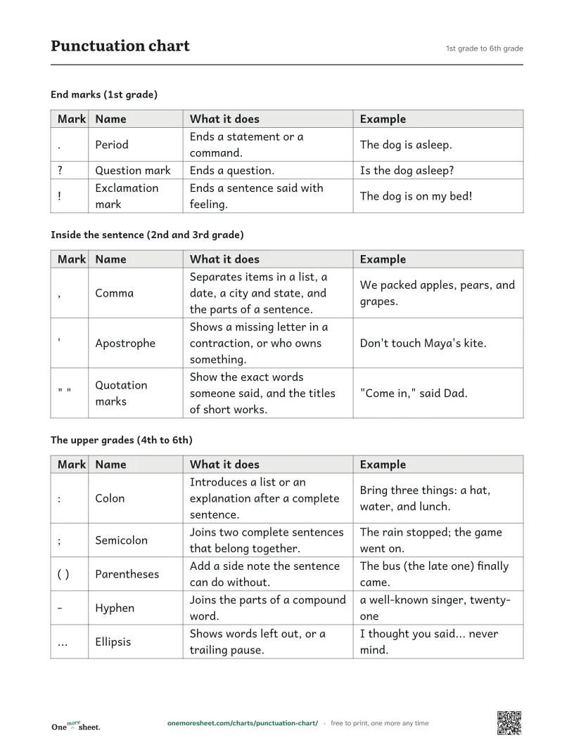 Punctuation chart, 1st grade to 6th grade: the printed sheet