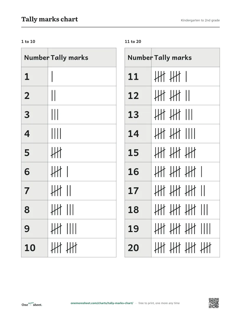 Tally marks chart, Kindergarten to 2nd grade: the printed sheet