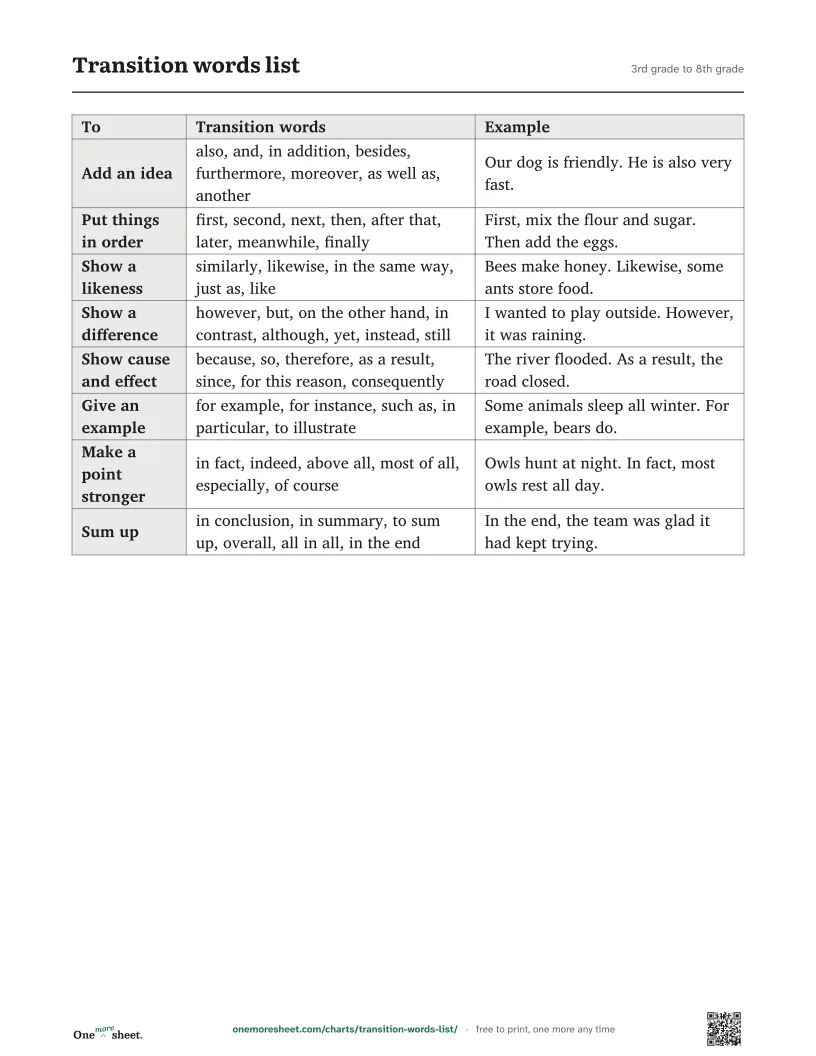 Transition words list, 3rd grade to 8th grade: the printed sheet